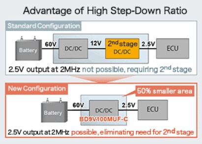 ROHM Semiconductor BD9V10xMUF Buck Converters